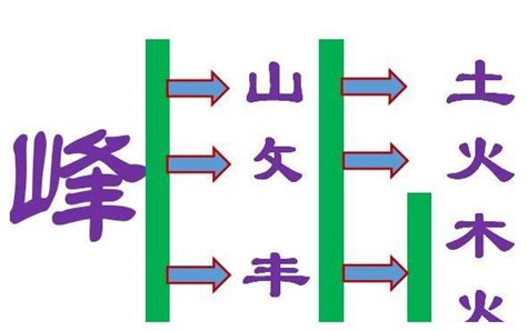 峰字五行|峰字的五行属什么